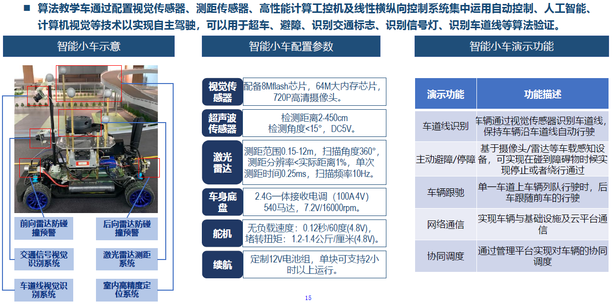 算法教学车.png